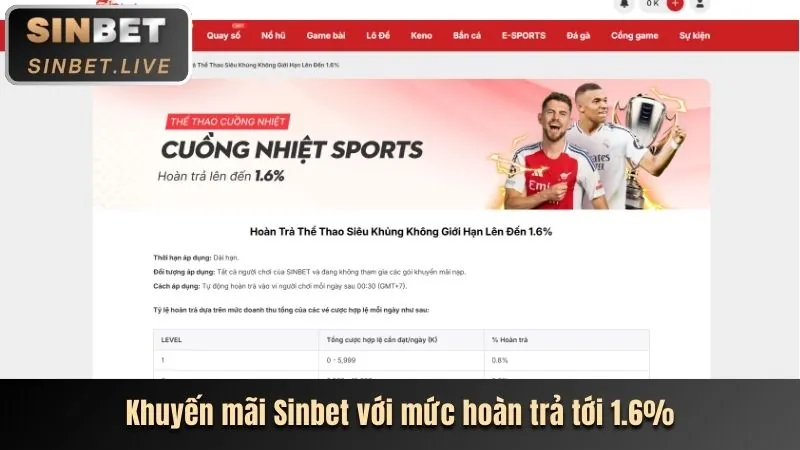 Vòng quay miễn phí hàng ngày tại JB77